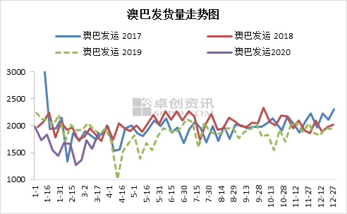 新澳綜合出號走勢圖，深度解析與SEO優(yōu)化策略，新澳綜合出號走勢圖深度解析及SEO優(yōu)化策略指南