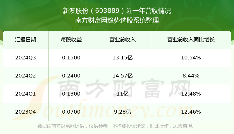 新澳號碼記錄查詢系統(tǒng)，便捷查詢，盡在掌握——2025年全新體驗，新澳號碼記錄查詢系統(tǒng)，掌握便捷查詢，體驗全新未來