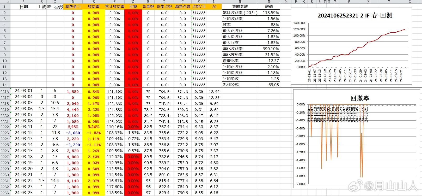 新奧出號綜合走勢圖解析與SEO優(yōu)化策略，新奧出號綜合走勢圖解析與SEO策略探討