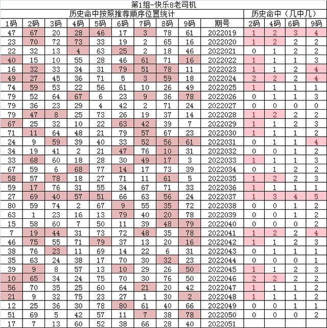 紅7碼，探索神秘的數(shù)字世界與SEO優(yōu)化之道，紅7碼，揭秘?cái)?shù)字世界的奧秘與SEO優(yōu)化策略