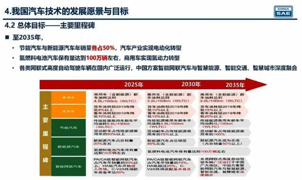 新奧2025年精準(zhǔn)資料圖，揭示未來能源藍(lán)圖與發(fā)展趨勢(shì)，新奧2025年精準(zhǔn)資料圖，揭示未來能源發(fā)展趨勢(shì)藍(lán)圖