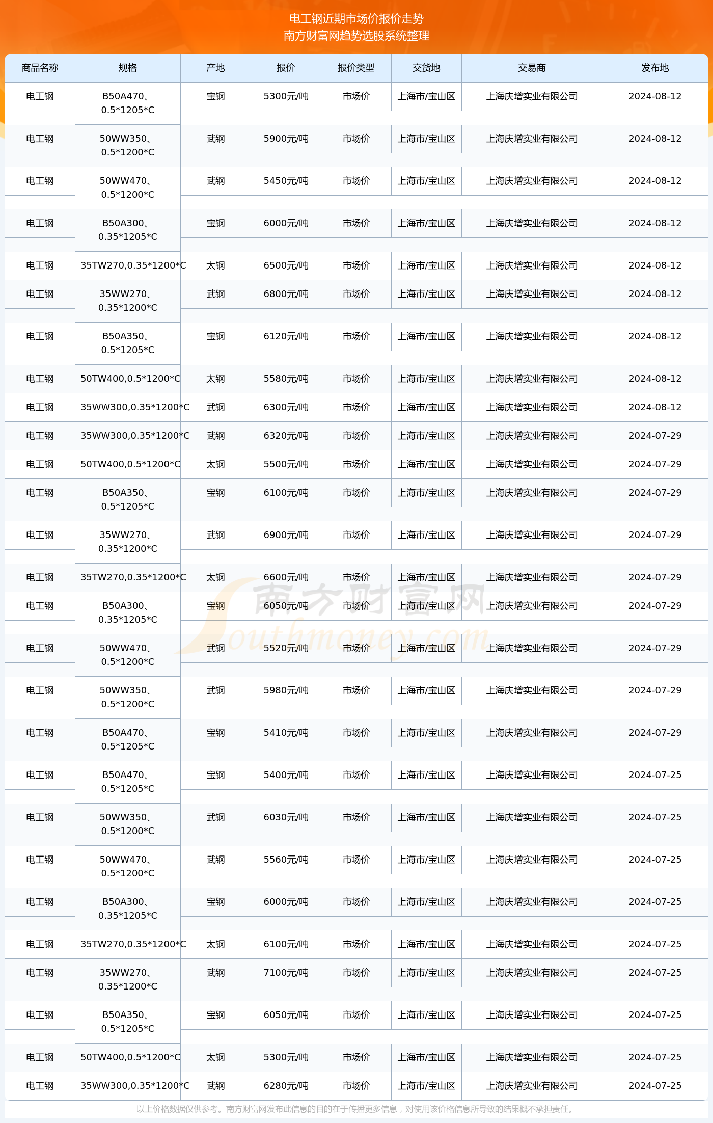 揭秘2024新澳生肖走勢圖，預(yù)測與策略，揭秘2024新澳生肖走勢圖，預(yù)測分析與策略指南