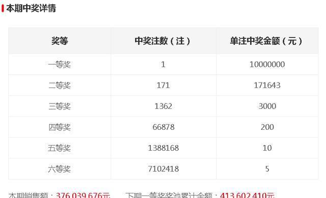 今晚開(kāi)獎(jiǎng)記錄結(jié)果查詢，全面解析與實(shí)用指南，今晚開(kāi)獎(jiǎng)結(jié)果大揭秘，全面解析與實(shí)用指南