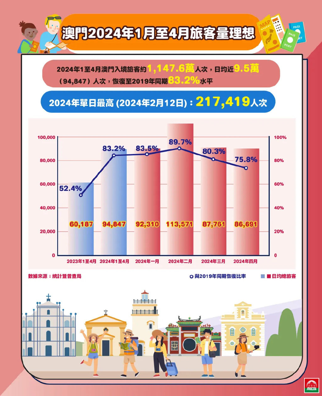 木車(chē)之旅