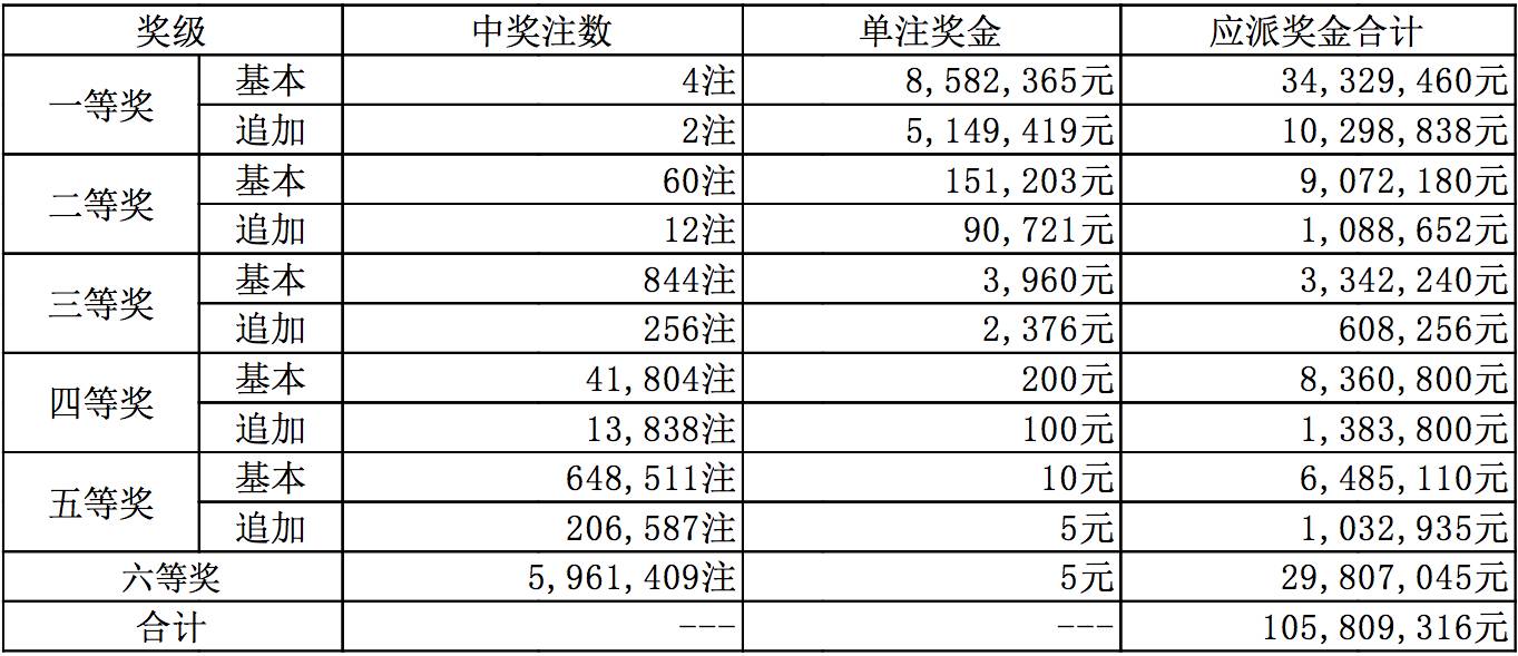 新澳今晚9點(diǎn)30分開(kāi)獎(jiǎng)結(jié)果揭曉，期待與驚喜的交匯時(shí)刻，新澳今晚9點(diǎn)30分開(kāi)獎(jiǎng)結(jié)果揭曉，期待與驚喜交匯的時(shí)刻揭曉！