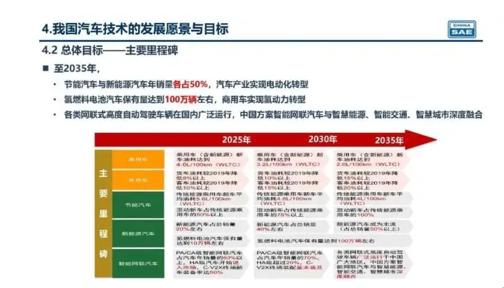 新奧集團未來展望，揭秘新奧2025年精準資料圖，揭秘新奧集團未來展望，至2025年的精準發(fā)展資料圖曝光！