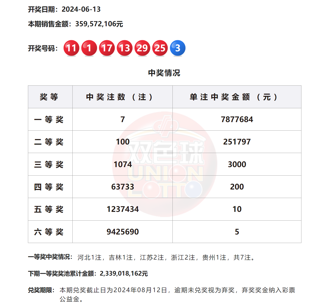2024澳門六今晚開獎結(jié)果揭曉——全面解析與預(yù)測，澳門今晚開獎結(jié)果揭曉，全面解析與預(yù)測 2024年澳門六開彩開獎?wù)雇? class=