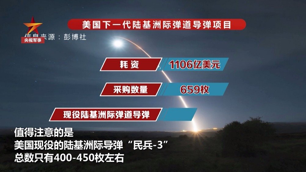 洲際導彈價格揭秘，一枚究竟多少錢？，洲際導彈價格揭秘，一枚究竟價值多少？