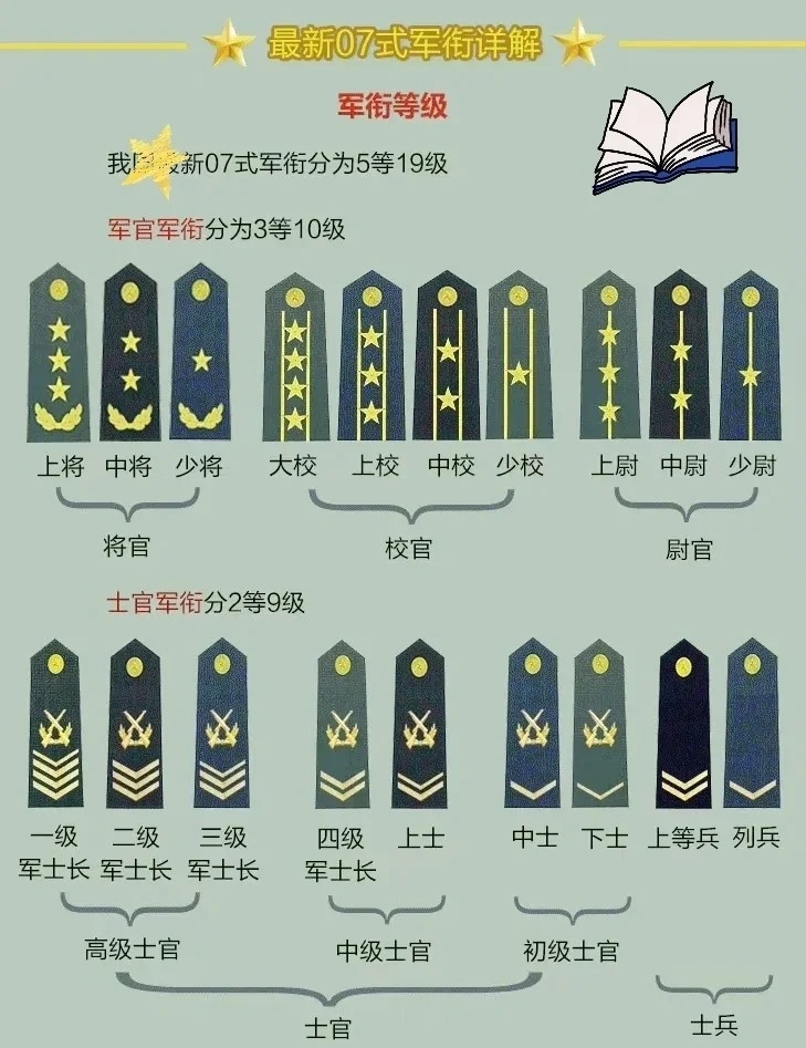 上將軍銜名單，揭秘中國軍隊的高級將領(lǐng)隊伍，揭秘中國軍隊高級將領(lǐng)隊伍，上將軍銜名單全解析