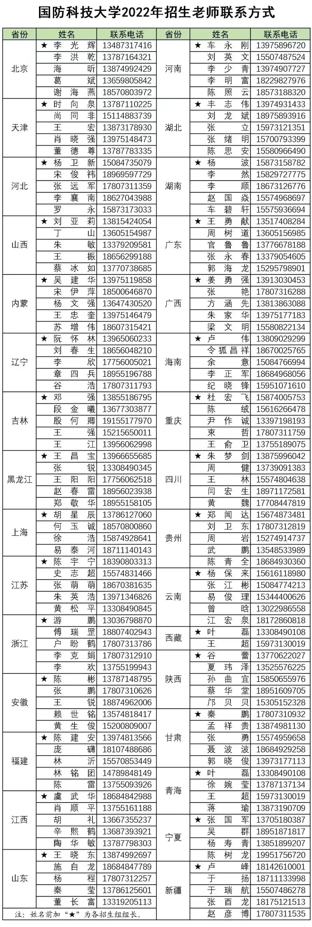 國防科技大學研究生招生簡章2022，邁向科技強軍的新征程，國防科技大學研究生招生簡章2022，科技強軍新征程啟航