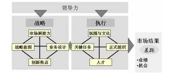 戰(zhàn)略與戰(zhàn)術的區(qū)別，深度解析兩者在決策與執(zhí)行中的差異，戰(zhàn)略與戰(zhàn)術差異解析，決策與執(zhí)行中的深度對比