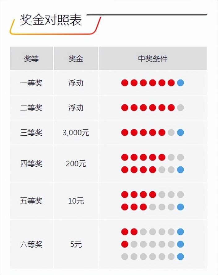 今晚開獎(jiǎng)記錄結(jié)果查詢，全面解析與實(shí)用指南，今晚開獎(jiǎng)結(jié)果大揭秘，全面解析與實(shí)用指南