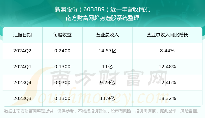 新澳今晚上9點30開獎結(jié)果，一手掌握今晚的開獎動態(tài)，新澳今晚9點30開獎結(jié)果揭曉，掌握最新開獎動態(tài)