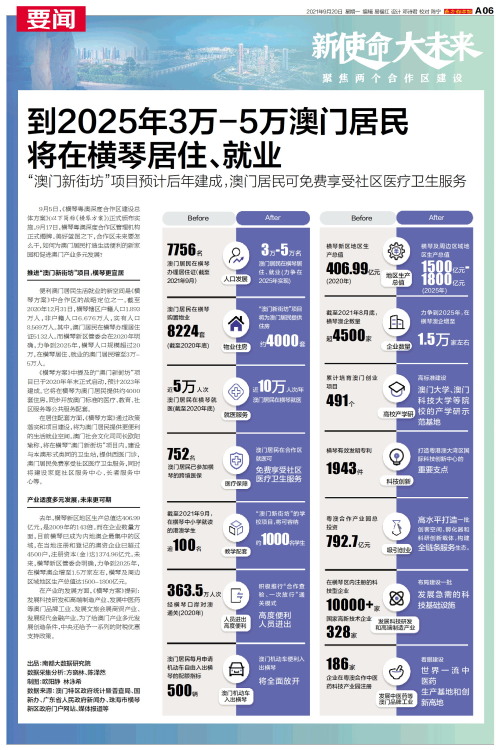 澳門碼表2025，全面解析與未來展望，澳門碼表2025全面解析與未來展望指南