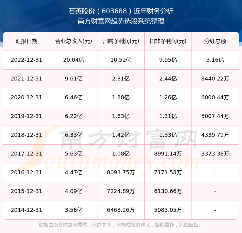 2025新奧歷史開獎記錄查詢表，全面解析與SEO優(yōu)化策略，2025新奧歷史開獎記錄查詢表解析與SEO優(yōu)化策略全攻略