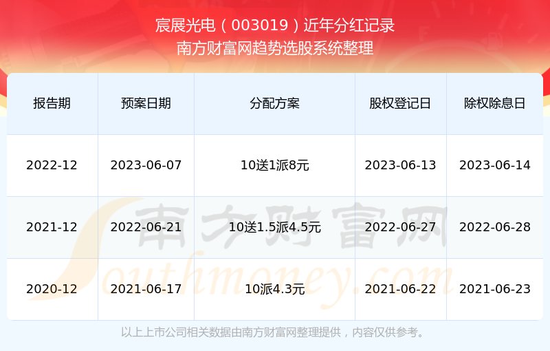 2025新奧歷史開獎(jiǎng)記錄查詢，全面解析與實(shí)用查詢指南，2025新奧歷史開獎(jiǎng)記錄查詢解析與實(shí)用指南