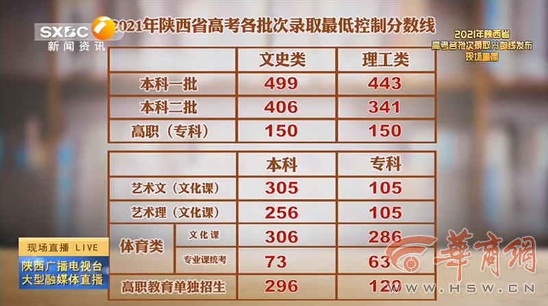 老澳門開獎結果2023與未來展望，探索老澳門開獎結果查詢表及預測分析，老澳門開獎結果2023年回顧與未來展望，查詢表及預測分析探索
