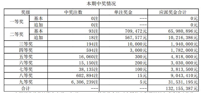 新澳門開獎結(jié)果2023（含2025開獎記錄分析），澳門開獎結(jié)果及分析（含最新開獎記錄與預(yù)測）