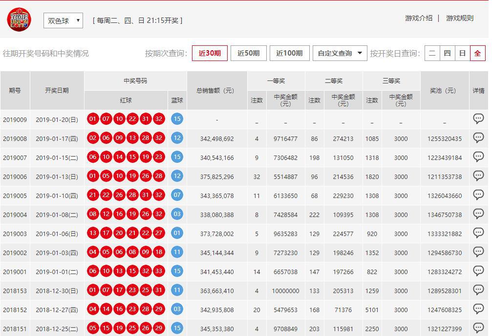 澳門六開彩開獎結果開獎號碼查詢，全面解析與實用指南，澳門六開彩開獎結果及號碼查詢解析，全面指南與實用指南