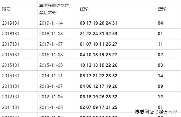 澳門今晚的開獎結(jié)果是多少，探索彩票背后的秘密，澳門彩票開獎探索，秘密背后的今晚開獎結(jié)果