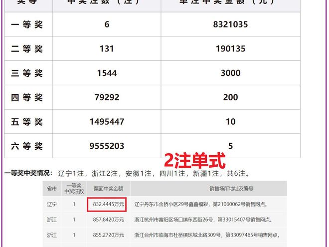 彩票背后的秘密 第27頁