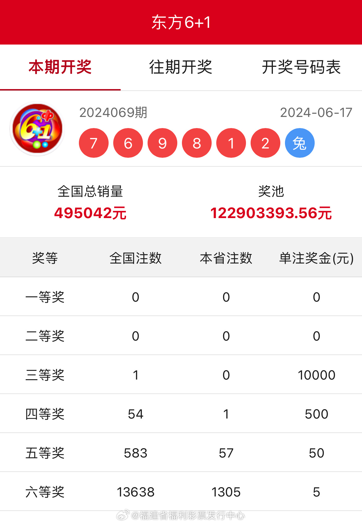 王中王開(kāi)獎(jiǎng)結(jié)果一肖中，揭秘彩票背后的秘密與策略，揭秘彩票背后的秘密與策略，王中王開(kāi)獎(jiǎng)結(jié)果一肖中的真相與策略探討