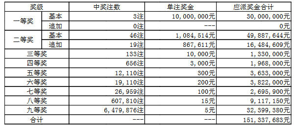 澳門050最快開獎結(jié)果——實時更新，輕松掌握最新開獎動態(tài)，澳門050最新開獎結(jié)果實時更新，掌握最新開獎動態(tài)
