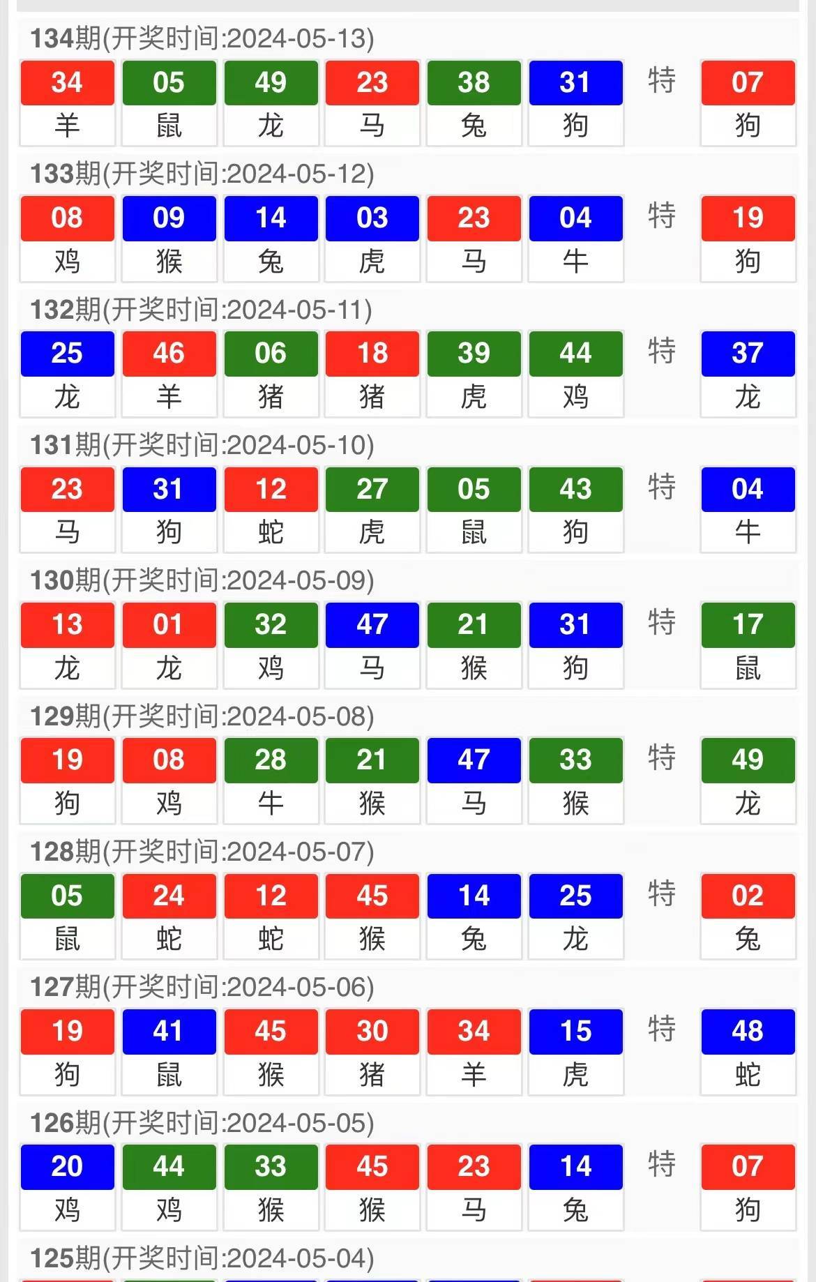 今晚澳門六開彩開獎結(jié)果及彩票背后的故事，澳門六開彩開獎結(jié)果揭秘，彩票背后的故事引人關(guān)注