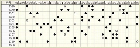 白小姐六肖中特一碼期期準(zhǔn)，揭秘精準(zhǔn)預(yù)測(cè)背后的秘密，揭秘白小姐六肖中特一碼精準(zhǔn)預(yù)測(cè)的秘密