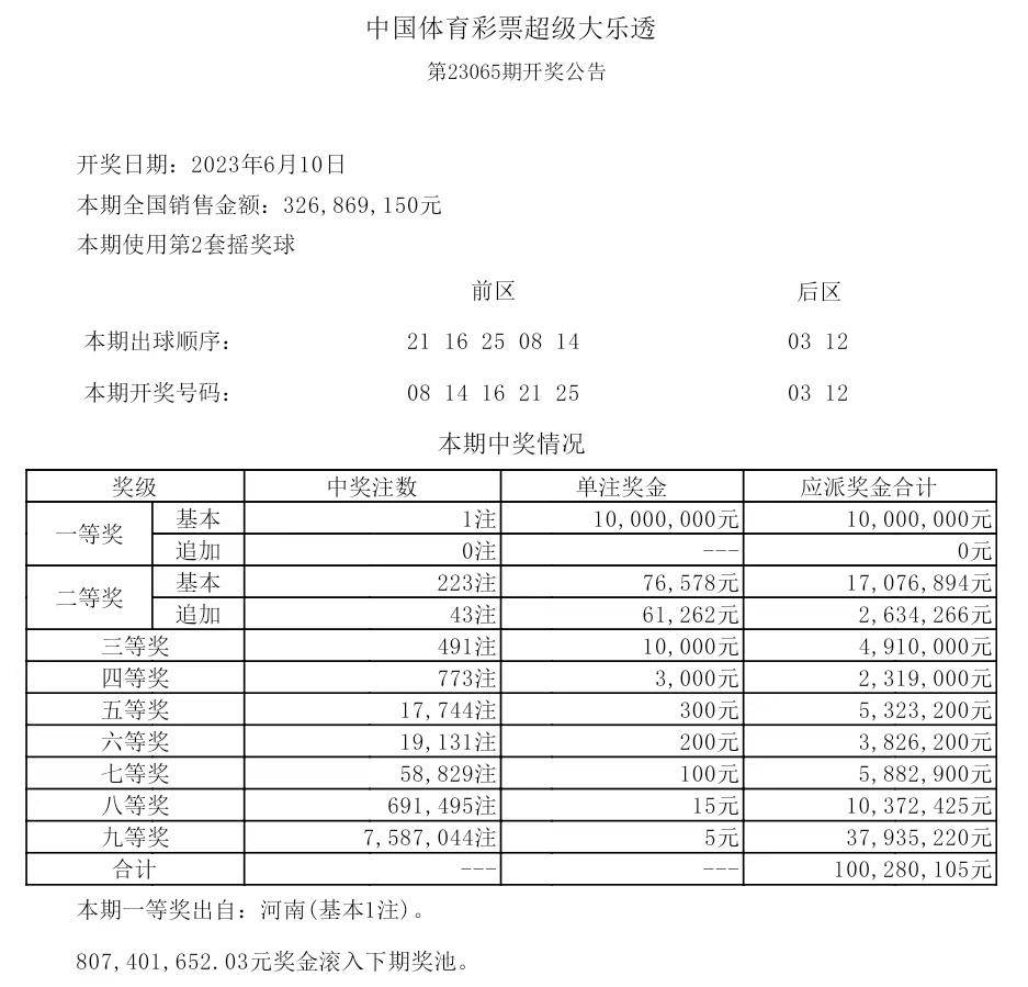 揭秘2025年歷史開獎記錄，回顧與展望，揭秘2025年歷史開獎記錄，回顧與展望未來展望