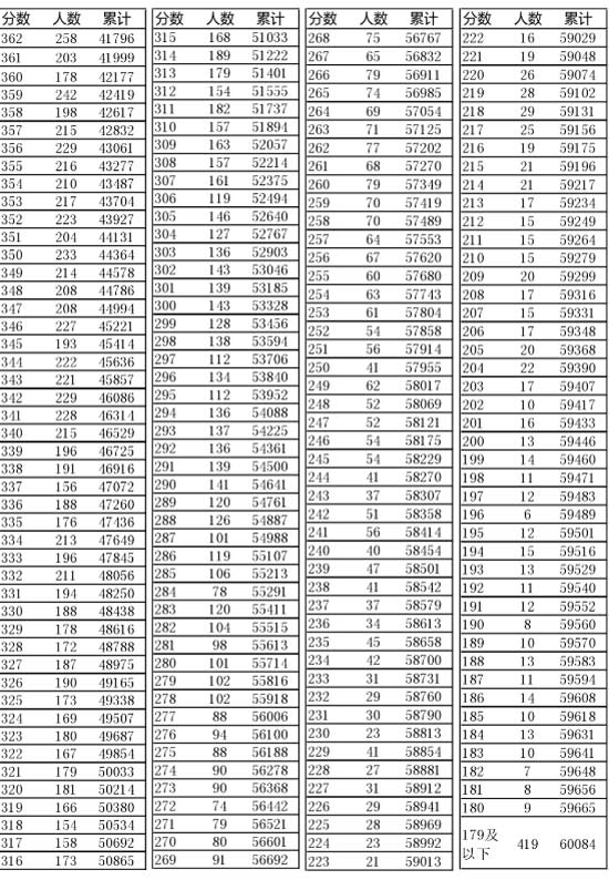 新奧門開獎結果2025開獎記錄查詢表——全面解讀與查詢指南，新奧門開獎結果及查詢指南，全面解讀2025年開獎記錄