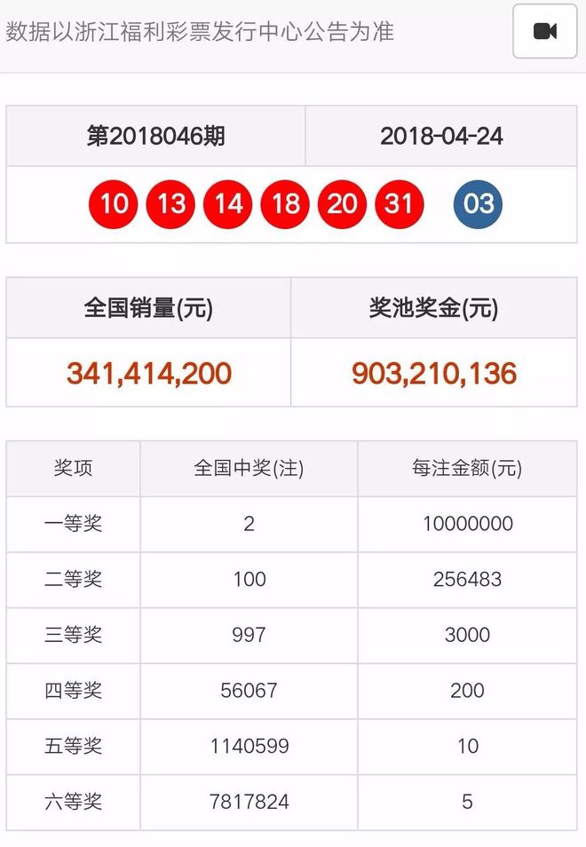 澳門(mén)彩票預(yù)測(cè) 第4頁(yè)