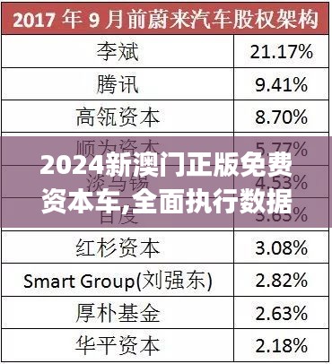 探索未來，2025新澳門正版免費(fèi)資本車展望，2025新澳門資本車展望，探索未來發(fā)展趨勢