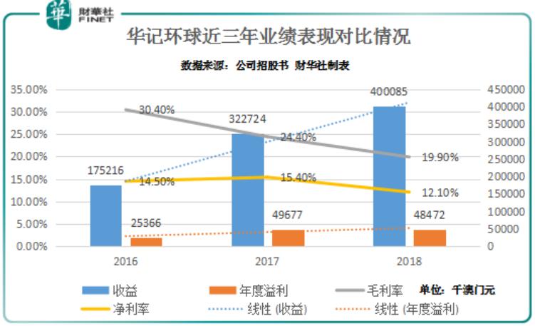 新澳門走勢圖最新，探索與解讀，澳門最新走勢圖解析與探索
