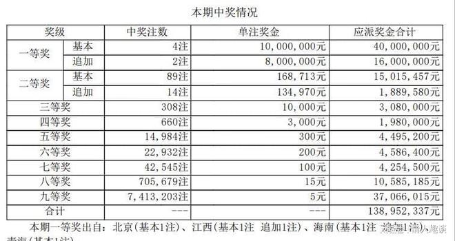 六開獎(jiǎng)澳門開獎(jiǎng)結(jié)果今天一期，深度解析與預(yù)測(cè)，今日澳門六開獎(jiǎng)結(jié)果深度解析與預(yù)測(cè)