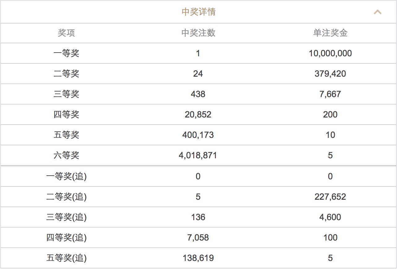澳門澳門六會彩開獎結果CF66，探索彩票背后的秘密，澳門六會彩開獎結果CF66，揭秘彩票背后的秘密