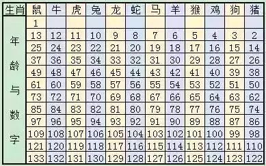 新澳門六開獎結果記錄與生肖歲數(shù)解析，澳門六開獎結果記錄與生肖歲數(shù)解析揭秘