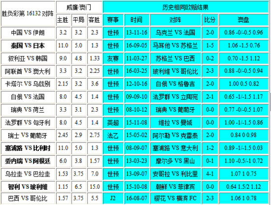 新澳門彩歷史開獎(jiǎng)記錄走勢圖，深度解析與前瞻性預(yù)測，澳門彩歷史開獎(jiǎng)記錄走勢圖深度解析與前瞻性預(yù)測報(bào)告