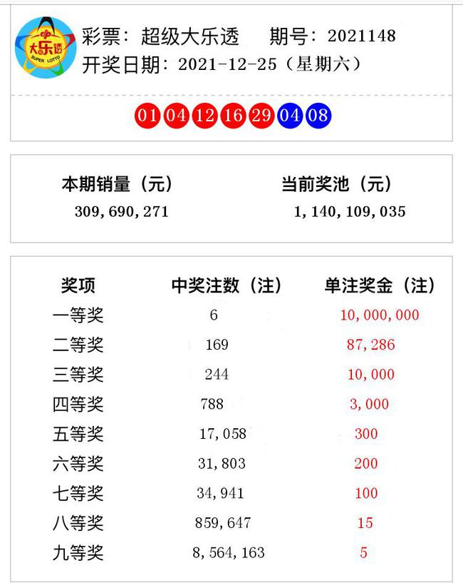 揭秘澳門彩票奧秘，2021年第148期開獎號碼預(yù)測與解析，揭秘澳門彩票奧秘，第148期開獎號碼預(yù)測與解析