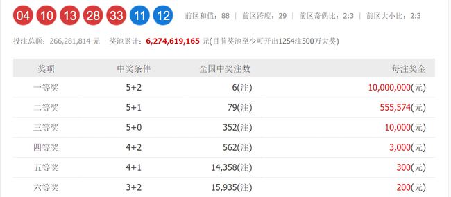 澳門六和開獎號碼今晚開獎結(jié)果，深度解析與預(yù)測，澳門六和今晚開獎結(jié)果深度解析與預(yù)測報告