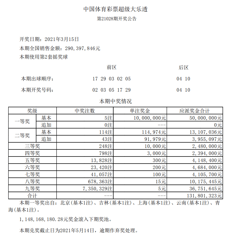 新澳門(mén)六開(kāi)彩開(kāi)獎(jiǎng)結(jié)果今天05期，開(kāi)獎(jiǎng)數(shù)據(jù)分析與預(yù)測(cè)，新澳門(mén)六開(kāi)彩05期開(kāi)獎(jiǎng)結(jié)果數(shù)據(jù)分析與預(yù)測(cè)