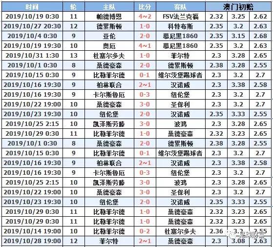 澳門十月初六開獎結(jié)果，深度分析與預(yù)測，澳門十月初六開獎結(jié)果深度解讀與預(yù)測報告