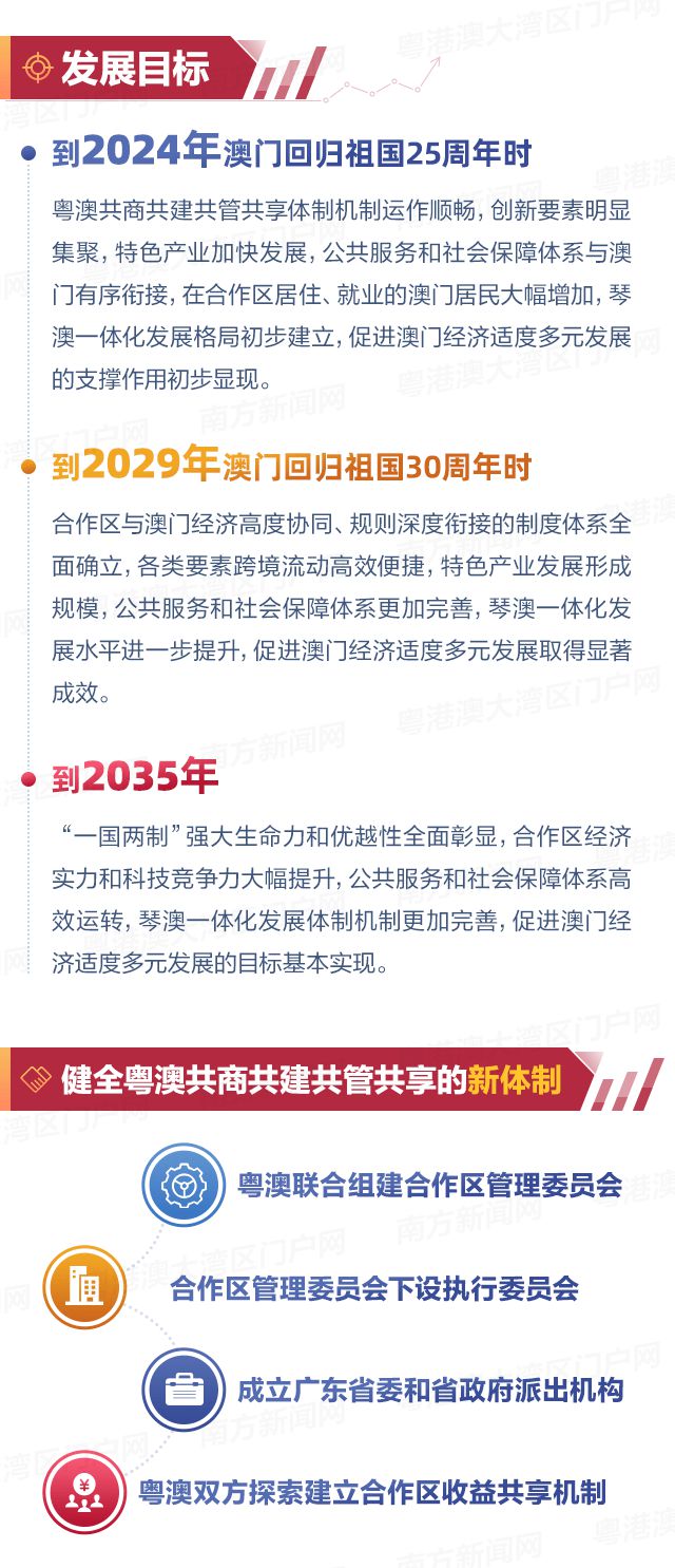 澳門未來展望 第7頁