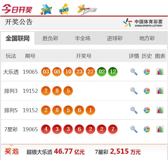新澳天天開獎(jiǎng)免費(fèi)資料——全面解析與實(shí)用指南，新澳天天開獎(jiǎng)免費(fèi)資料，全面解析與指南