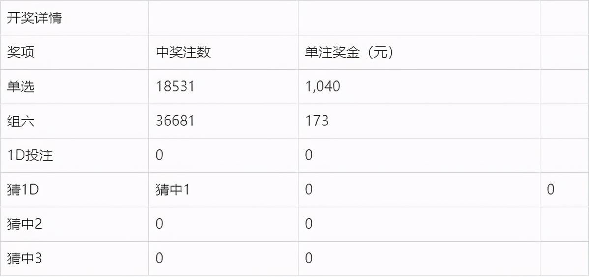 奧門今晚開獎結果及開獎記錄圖片詳解，澳門今晚開獎結果及開獎記錄圖片全面解析