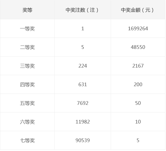 新奧集團(tuán)2025年天天開(kāi)獎(jiǎng)，未來(lái)彩票的新篇章，新奧集團(tuán)開(kāi)啟天天開(kāi)獎(jiǎng)模式，未來(lái)彩票新篇章正式啟航