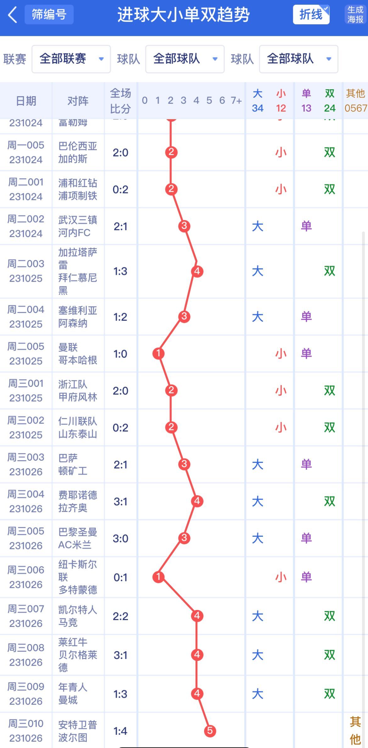 新澳門(mén)單雙波色走勢(shì)深度解析與預(yù)測(cè)，澳門(mén)單雙波色走勢(shì)深度解析及預(yù)測(cè)