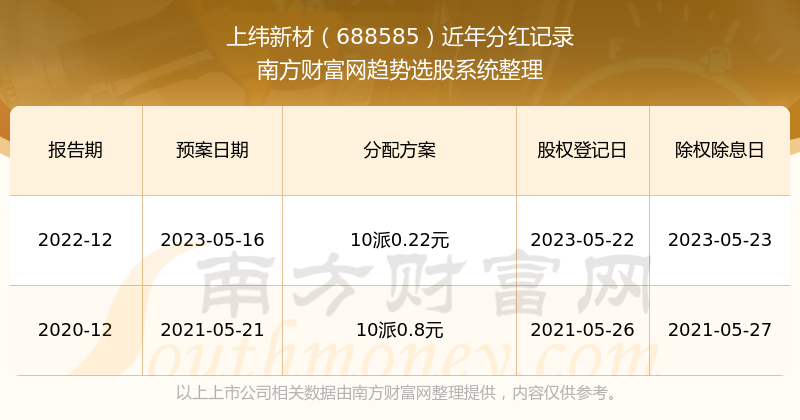 新澳門開獎(jiǎng)結(jié)果2023年開獎(jiǎng)記錄查詢官網(wǎng)，一站式查詢服務(wù)解析，澳門開獎(jiǎng)結(jié)果查詢官網(wǎng)，一站式解析最新開獎(jiǎng)記錄（2023年）