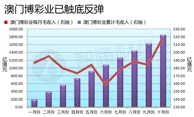 澳門六開彩開獎結(jié)果走勢圖，深度解析與預(yù)測分析，澳門六開彩開獎結(jié)果走勢圖深度解析與預(yù)測報告