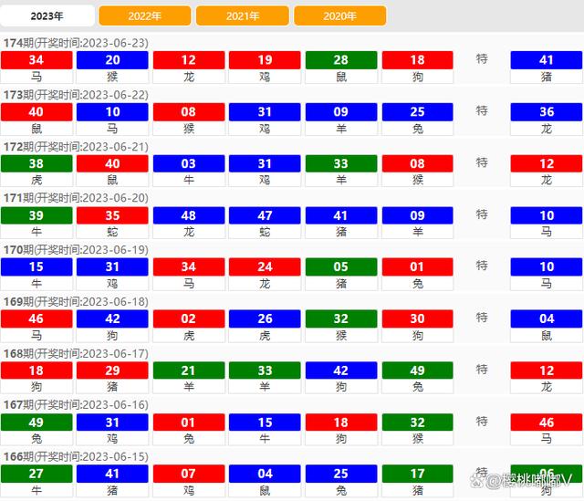 澳門六開獎結(jié)果2023年全新解析與預測趨勢展望，澳門六開獎結(jié)果解析與預測趨勢展望（2023全新展望）